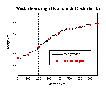 interpolatie