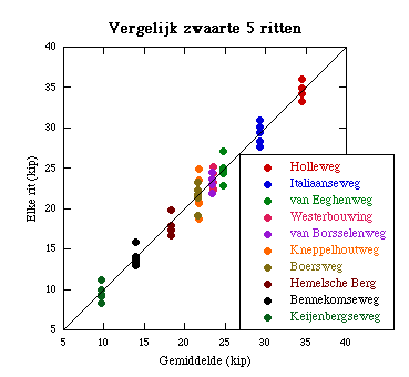 interpolatie