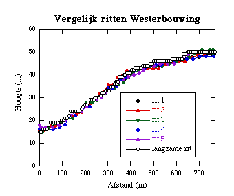 interpolatie